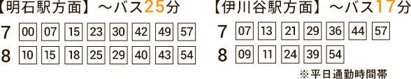 平均8.5分に1本