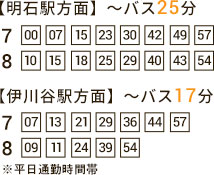 平均8.5分に1本