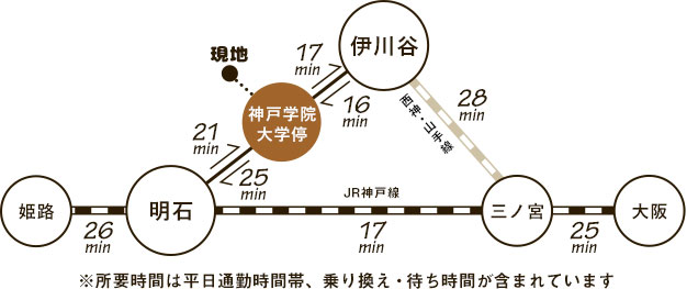 三宮まで最短47分