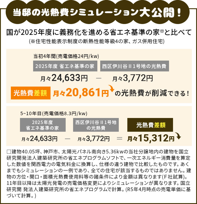 当邸の光熱費シミュレーションを大公開！