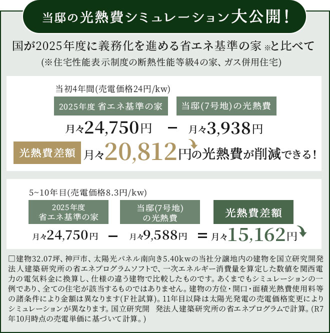 光熱費シミュレーション