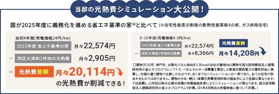 当邸の光熱費シミュレーションを大公開！