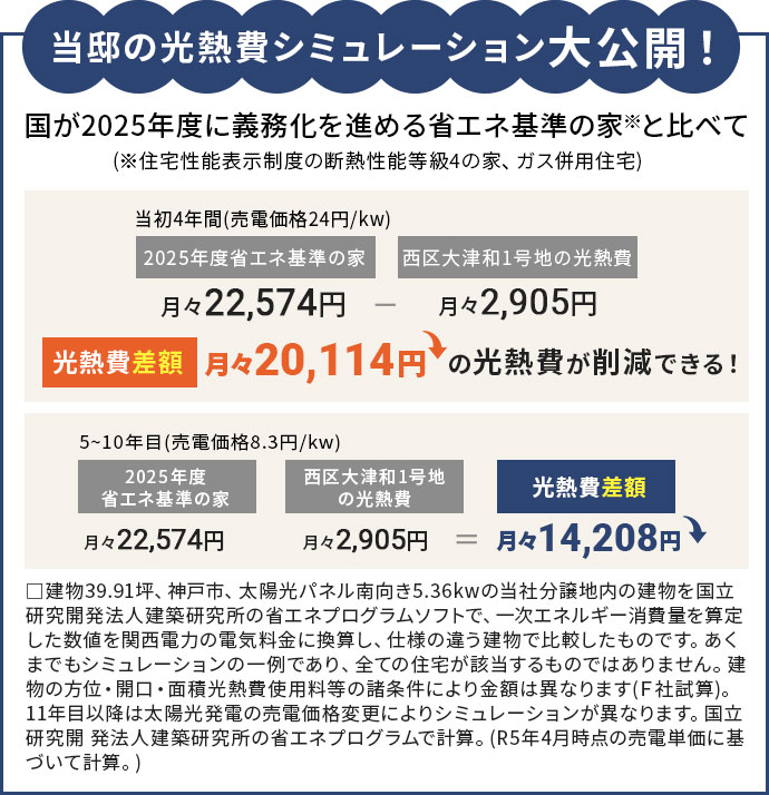 当邸の光熱費シミュレーションを大公開！