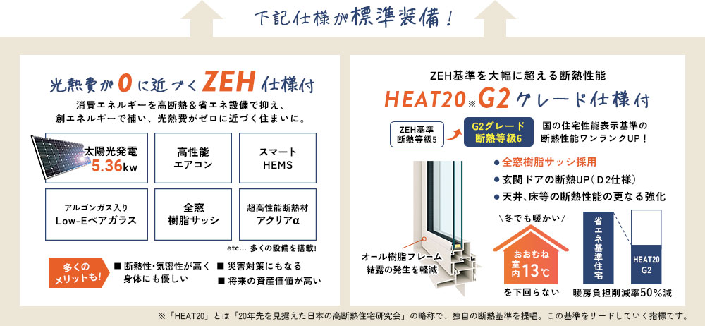 下記仕様が無料標準