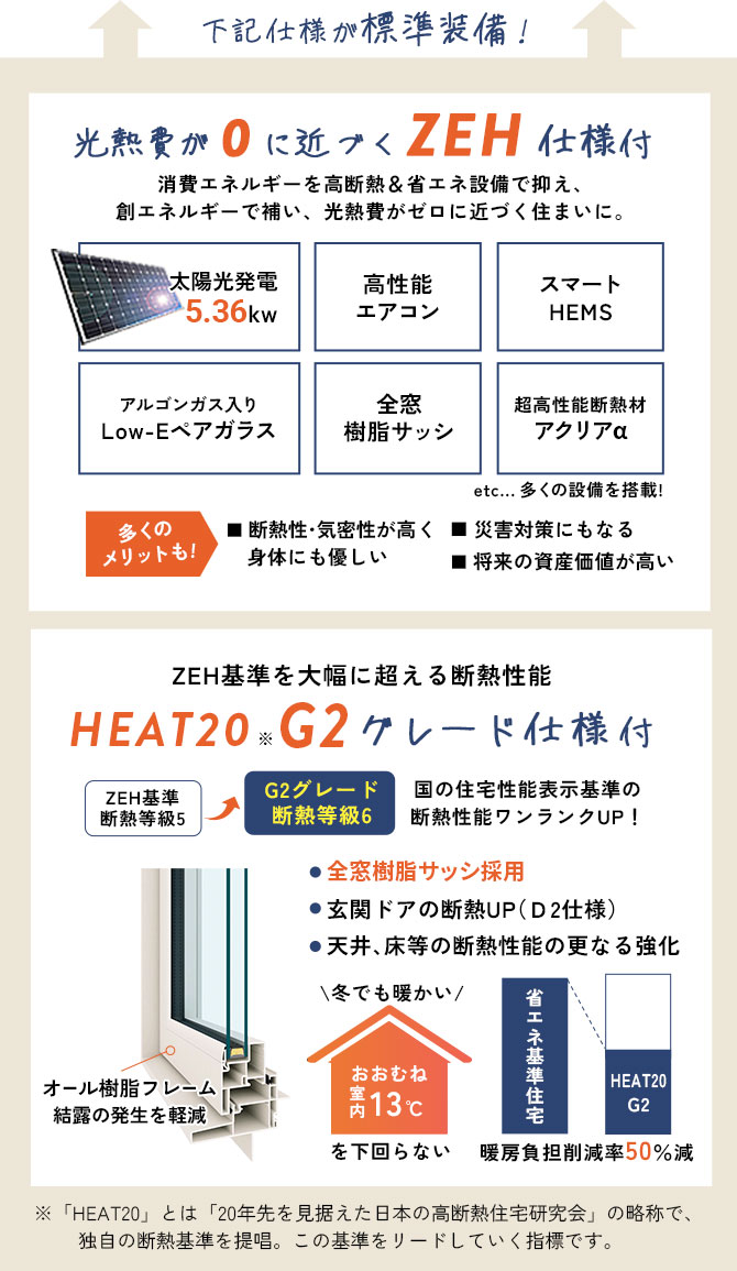 下記仕様が無料標準