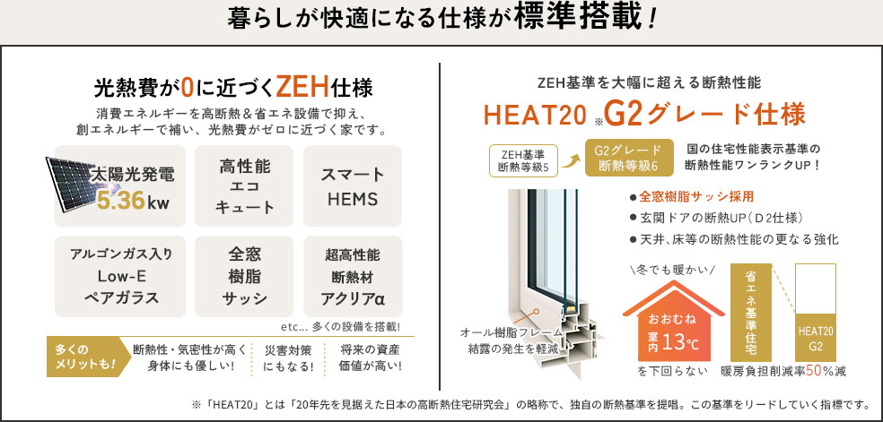光熱費が0に近づくZEH&断熱性能グレードアップのG2仕様が無料標準