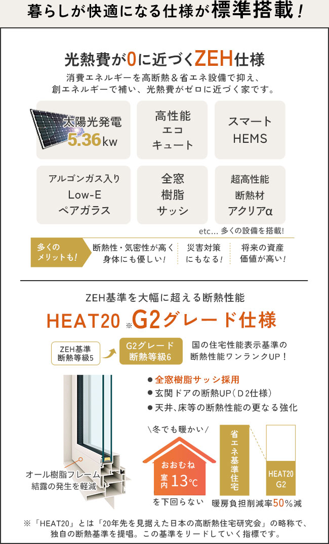 光熱費が0に近づくZEH&断熱性能グレードアップのG2仕様が無料標準
