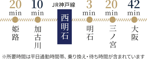 JR神戸線路線図