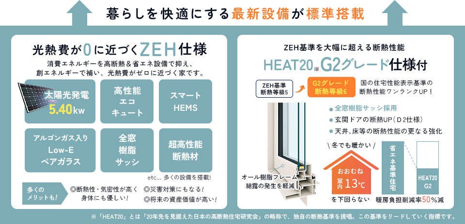 ZEH住宅＆G2グレード仕様
