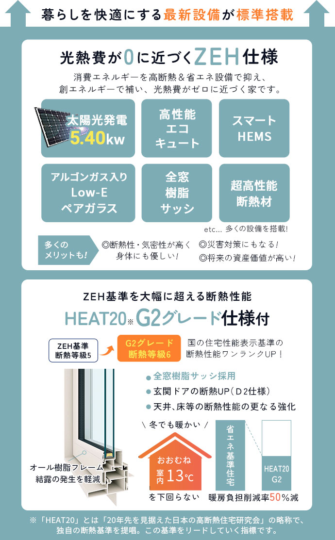 ZEH住宅＆G2グレード仕様
