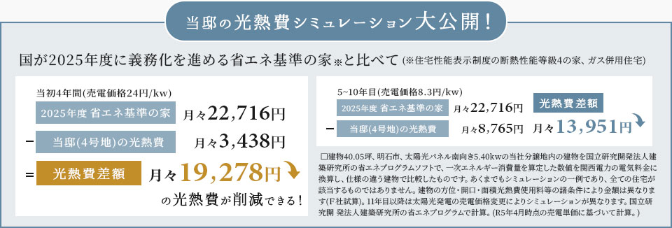 当邸の光熱費シミュレーションを大公開！