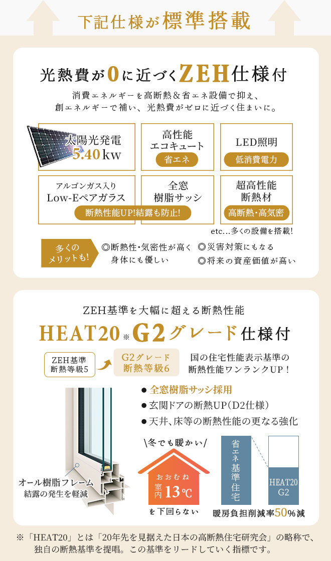下記仕様が無料標準
