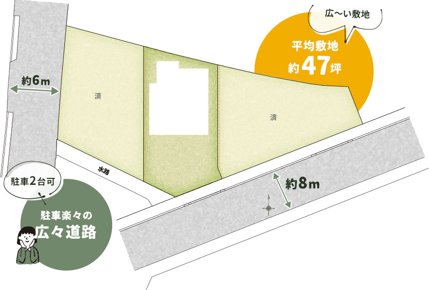 平均敷地約47坪の広々敷地