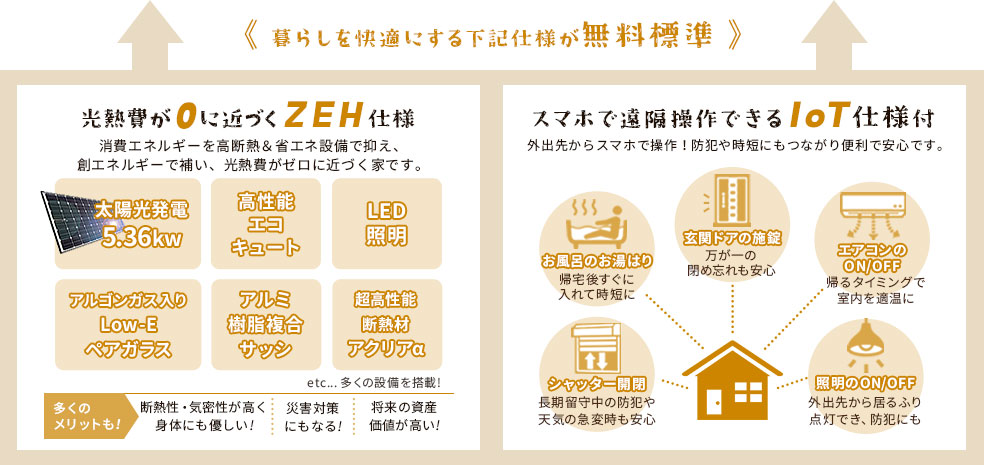 光熱費が0に近づくZEH仕様とスマホで遠隔操作が出来るIoT仕様が無料標準