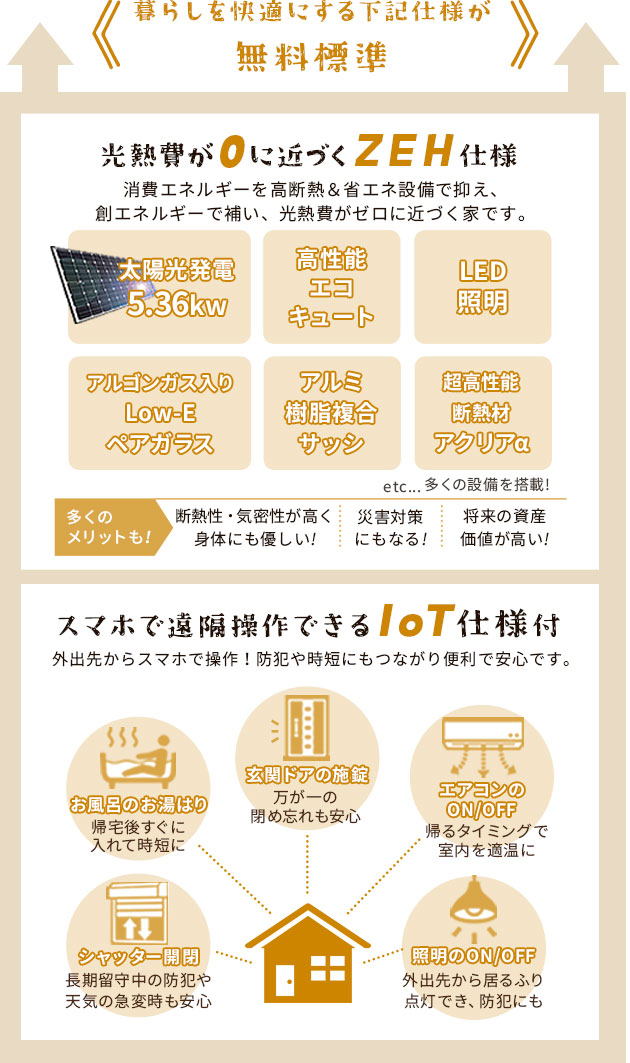 光熱費が0に近づくZEH仕様とスマホで遠隔操作が出来るIoT仕様が無料標準