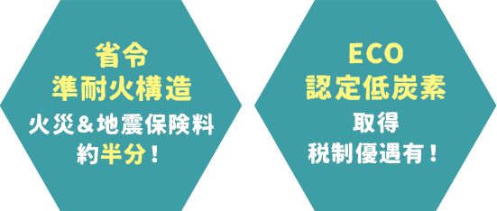 省令準耐火構造