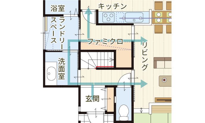 帰宅動線