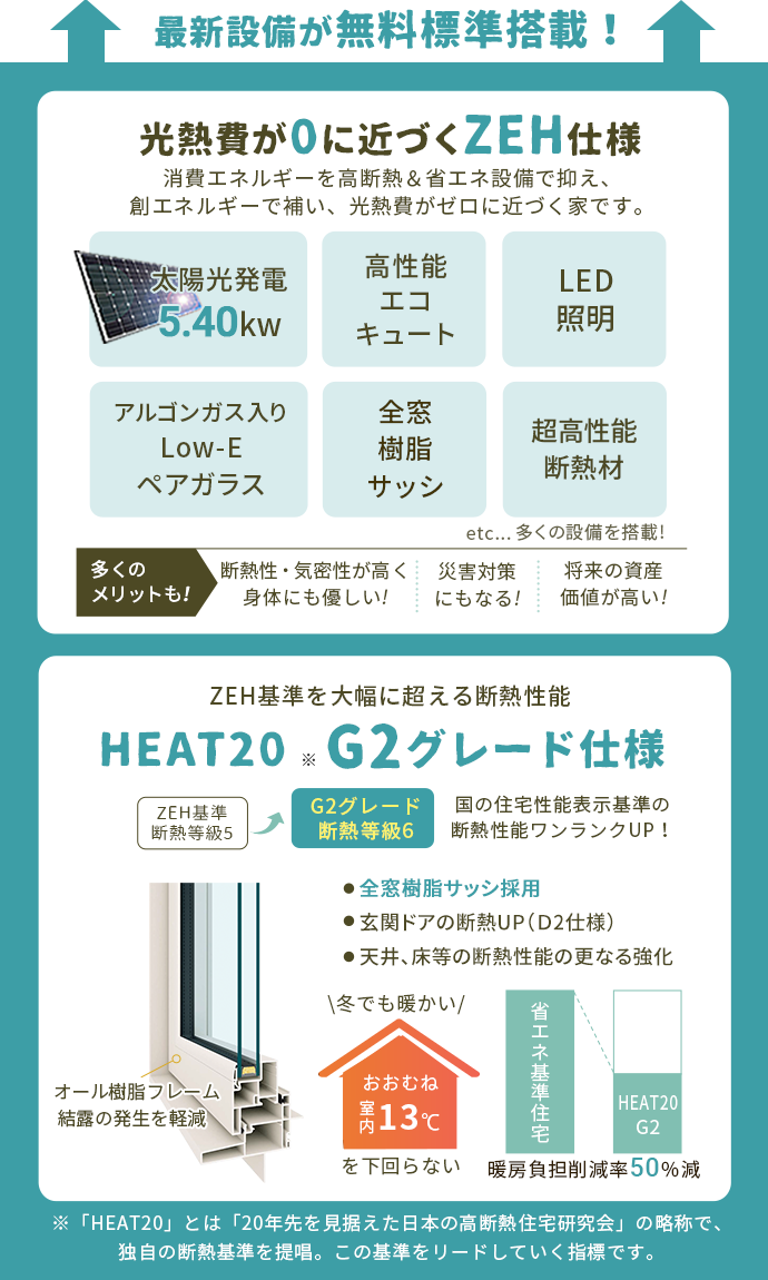 暮らしを快適にする最新設備が標準搭載 