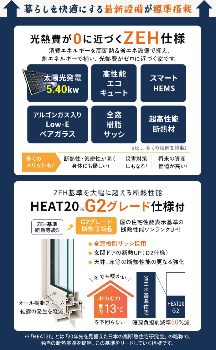 ZEH住宅＆G2グレード仕様