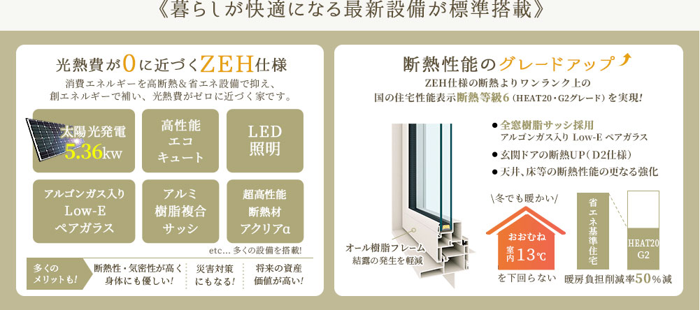 光熱費が0に近づくZEH仕様とそのさらに上を行く、G2仕様が無料標準