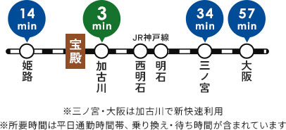 路線図