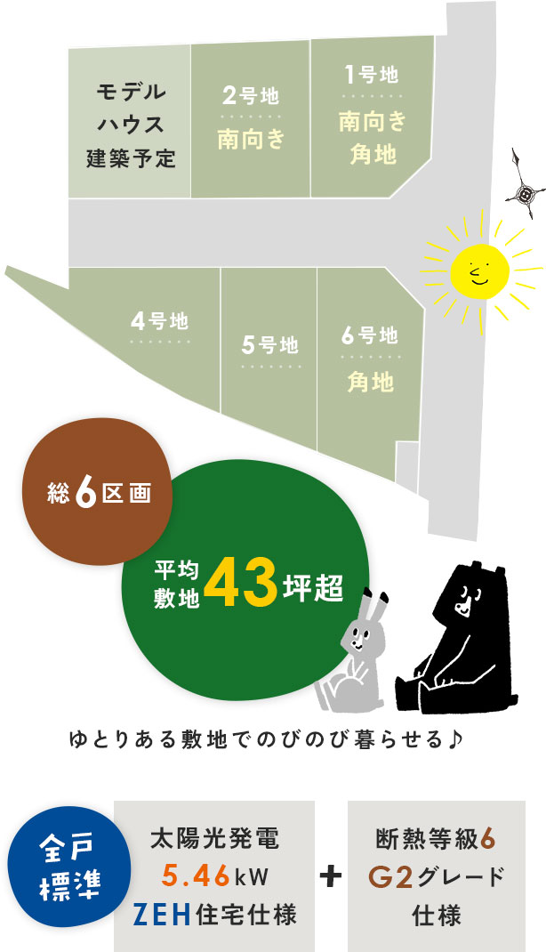 区画図