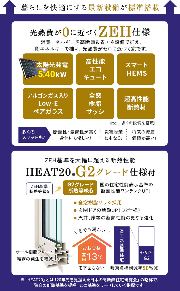ZEH住宅＆G2グレード仕様