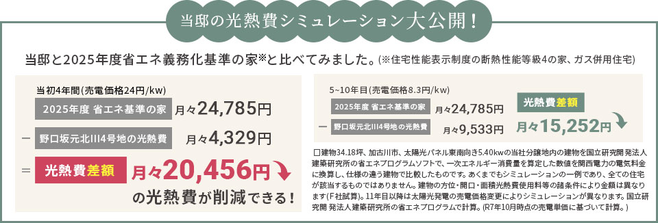 当邸の光熱費シミュレーション大公開