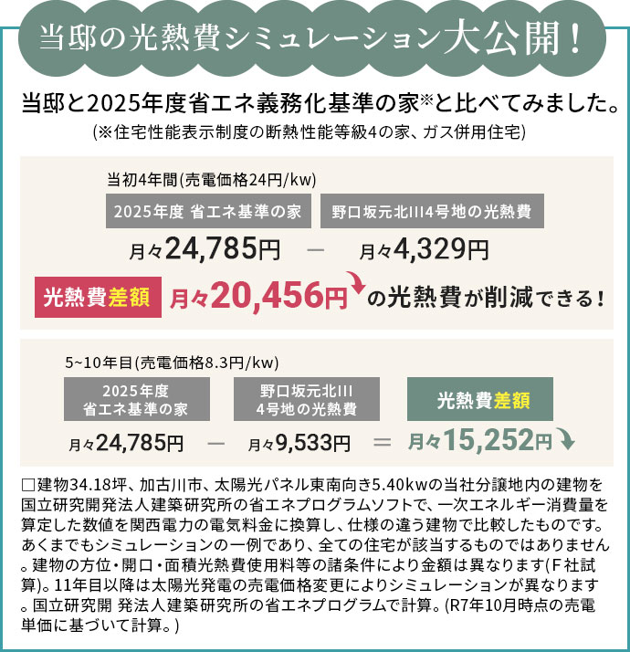 当邸の光熱費シミュレーション大公開
