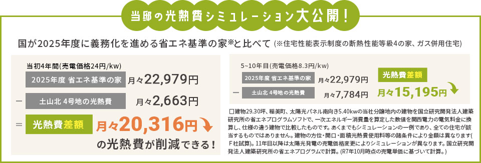 当邸の光熱費シミュレーション大公開