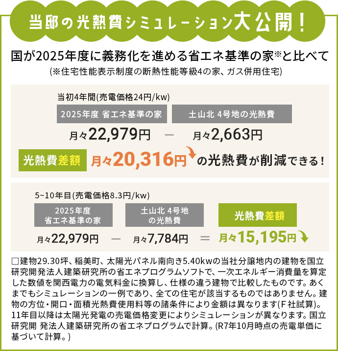 当邸の光熱費シミュレーション大公開