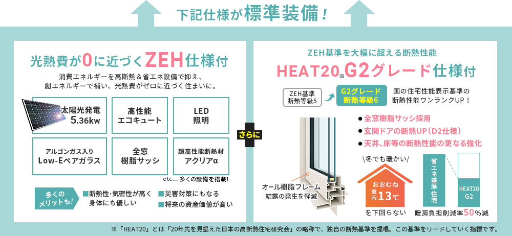 標準仕様