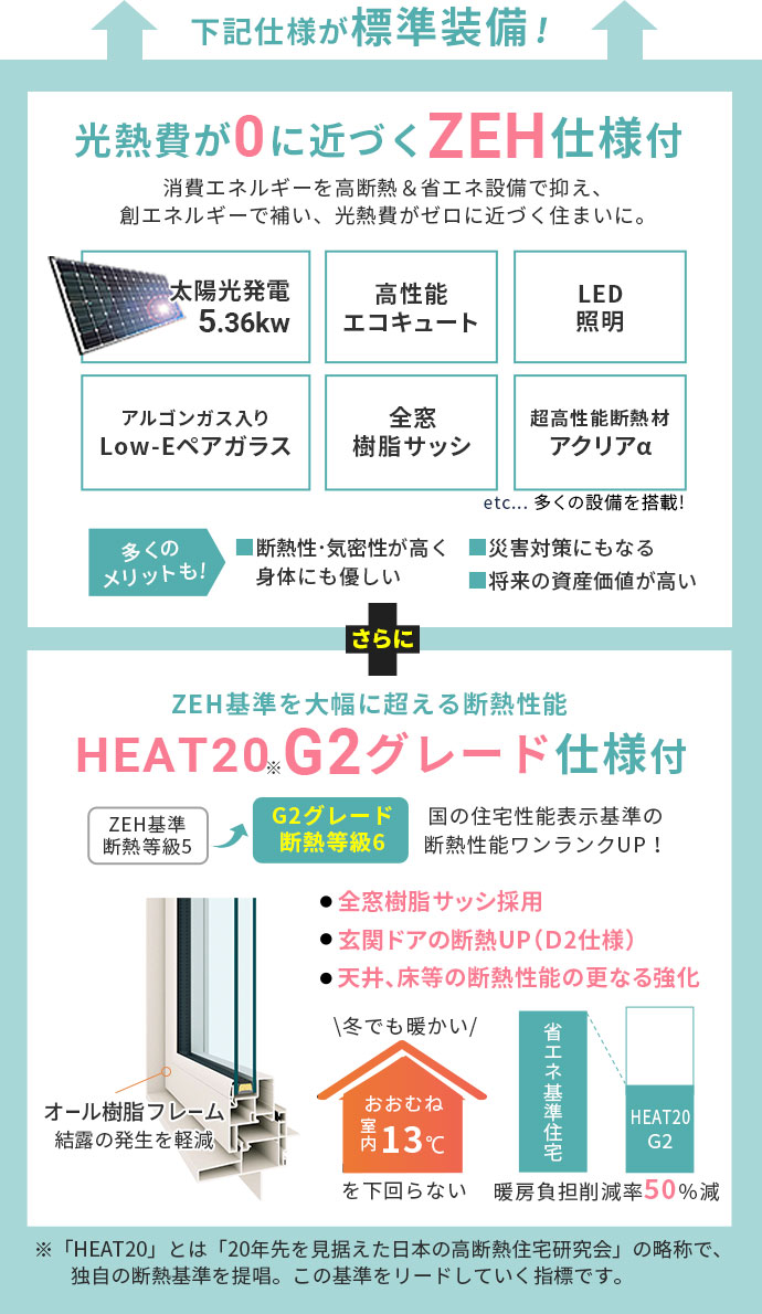 標準仕様
