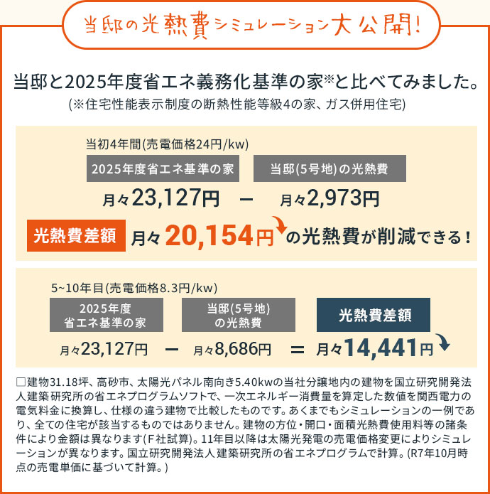 月々17,702円の光熱費を削減!