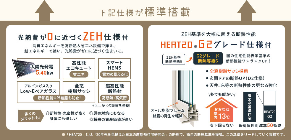 ZEH仕様とG2仕様が標準搭載