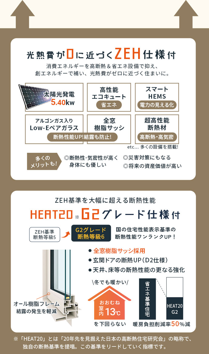 ZEH仕様とG2仕様が標準搭載