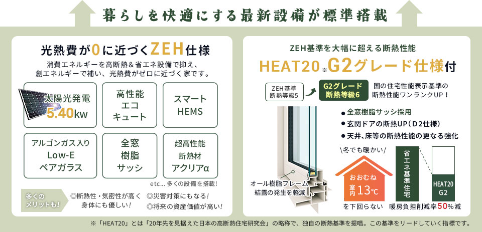 光熱費が0に近づくZEH仕様とそのさらに上を行く、G2仕様が無料標準