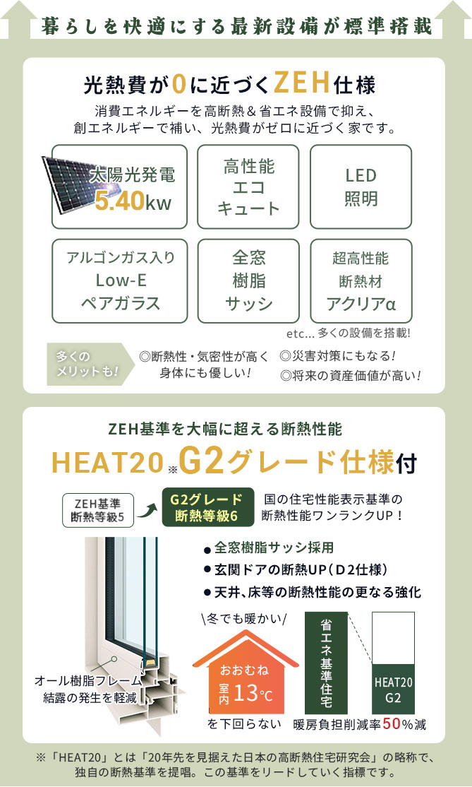 光熱費が0に近づくZEH仕様とそのさらに上を行く、G2仕様が無料標準