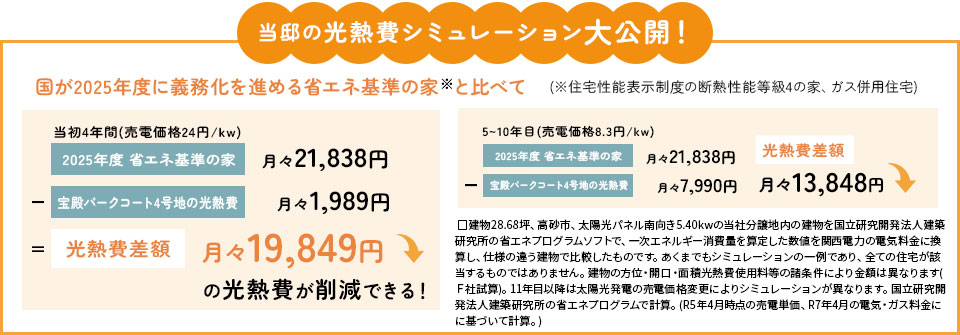 光熱費シミュレーション