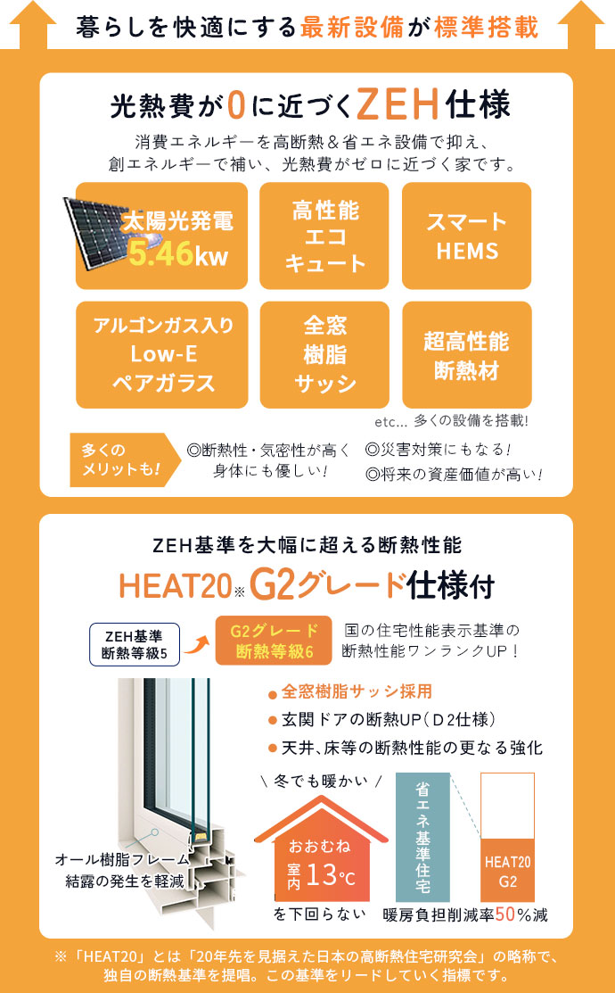 ZEH住宅＆G2グレード仕様