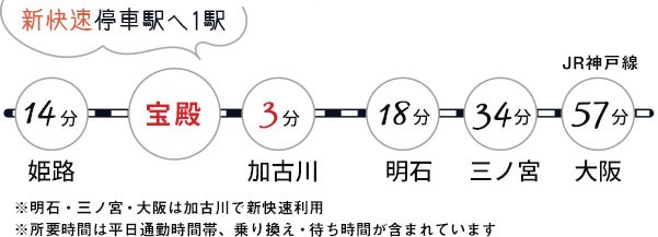 新快速停車駅まで3分