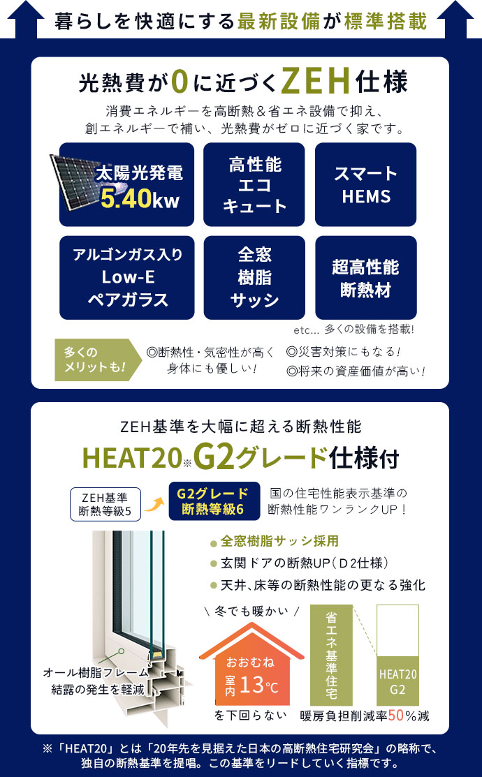 ZEH住宅＆G2グレード仕様