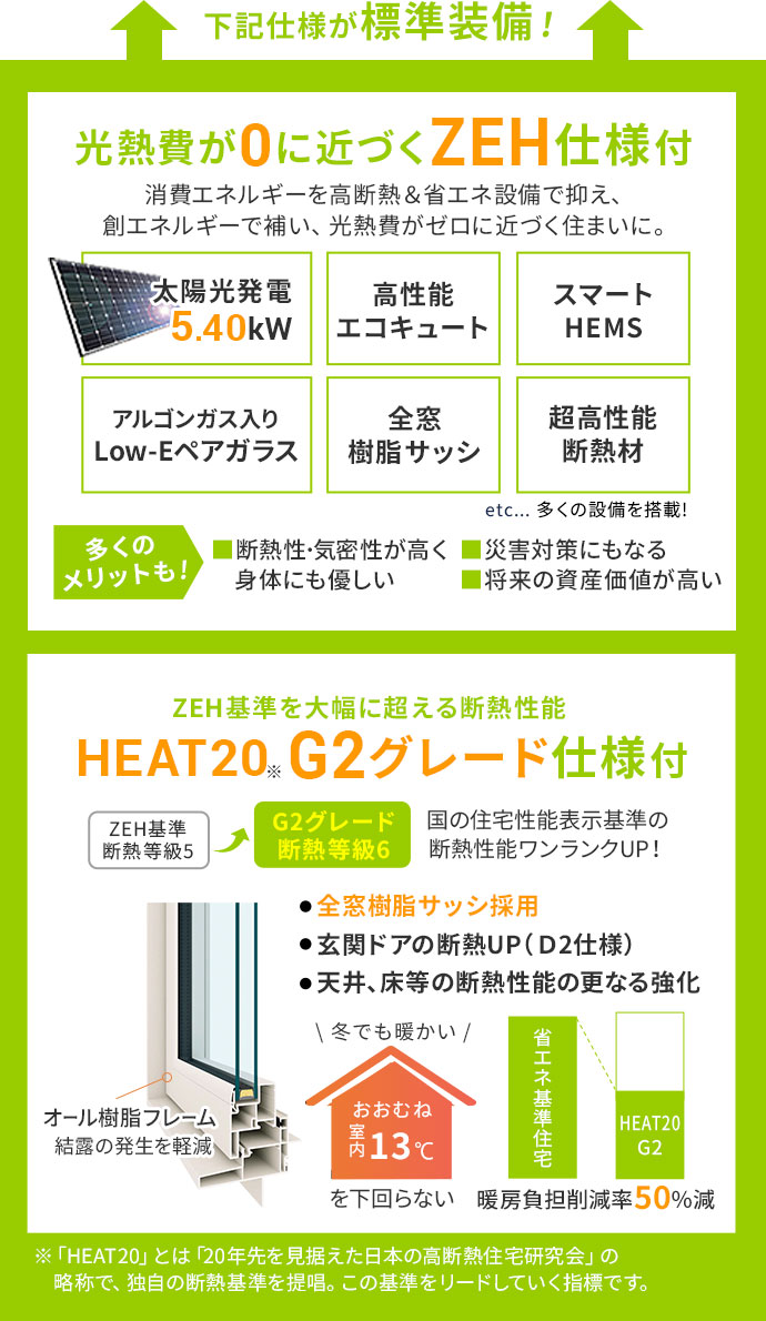 設備と仕様