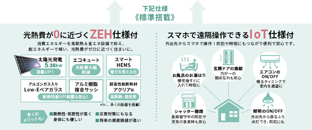 3号地設備仕様