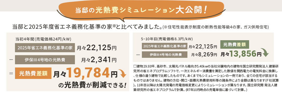 光熱費シミュレーション