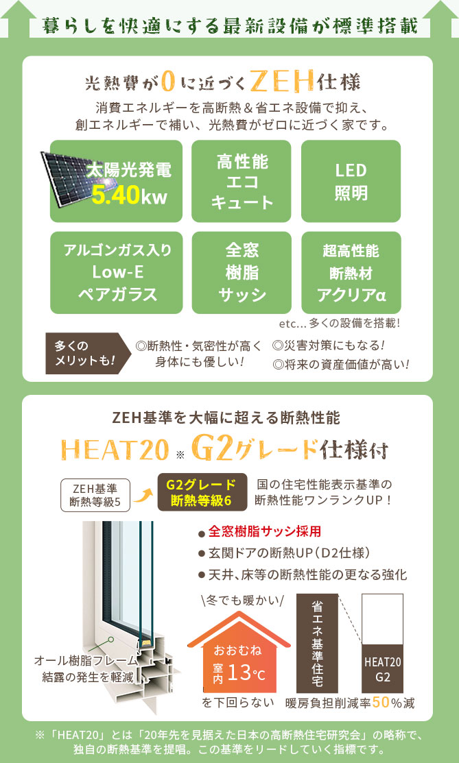 暮らしを快適にする最新設備が標準搭載 