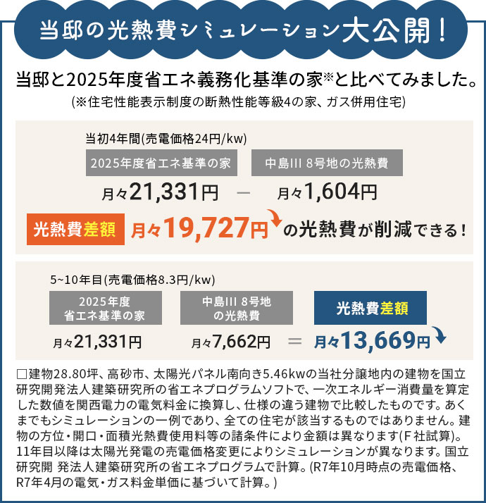 光熱費シミュレーション