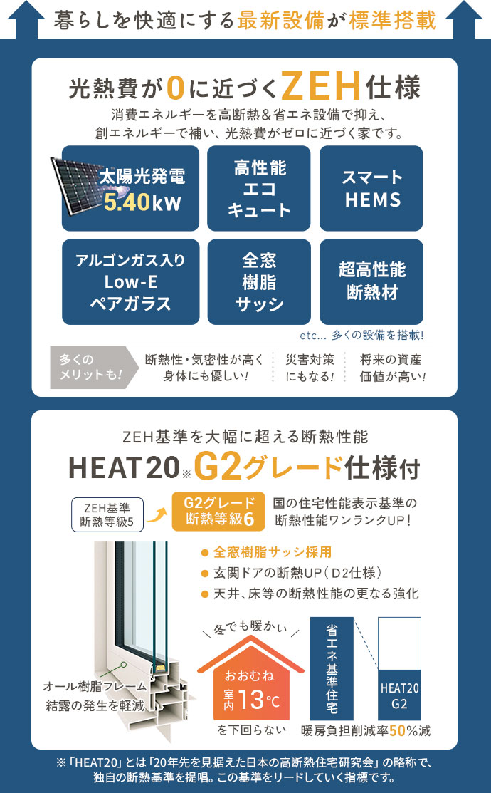 ZEH住宅＆G2グレード仕様