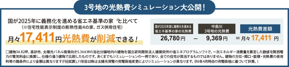 光熱費
