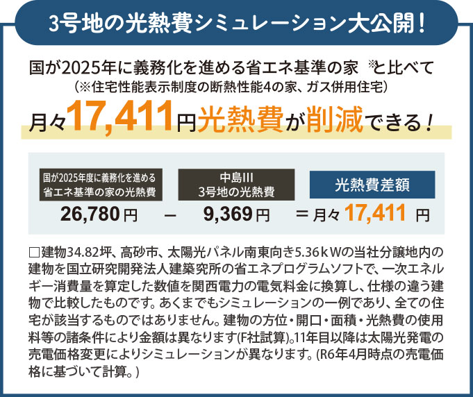 光熱費